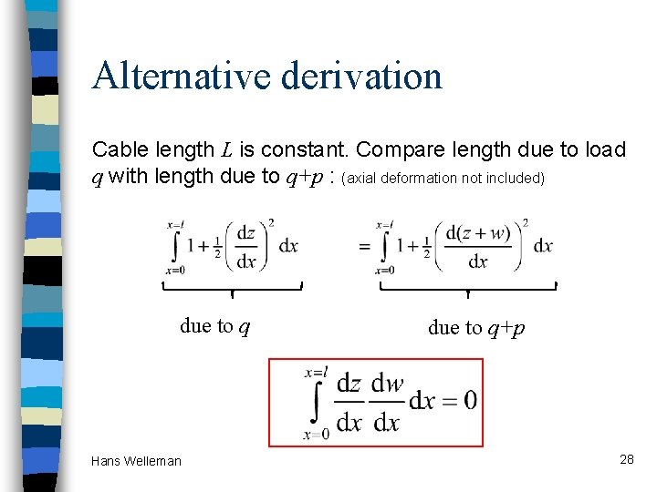Alternative derivation Cable length L is constant. Compare length due to load q with