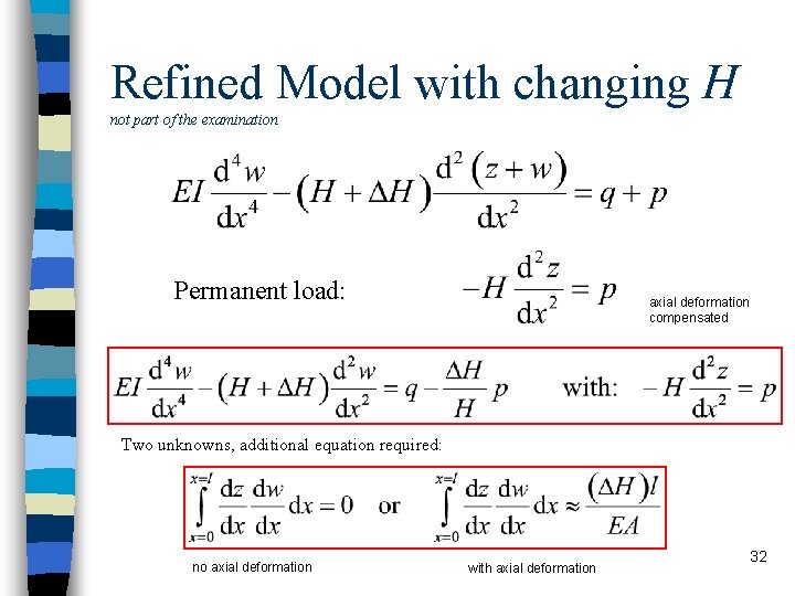 Refined Model with changing H not part of the examination Permanent load: axial deformation