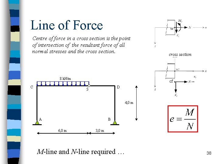 Line of Force Centre of force in a cross section is the point of
