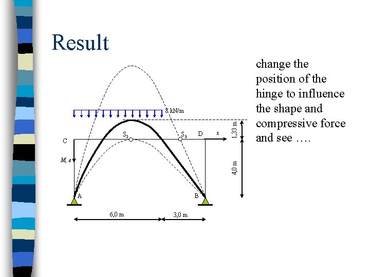 Result S 2 C S 3 D 4, 0 m M, e x 1,