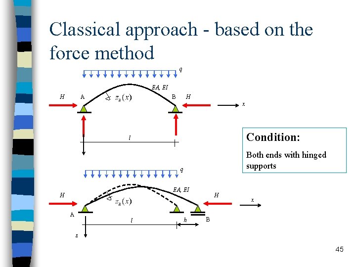 Classical approach - based on the force method q EA, EI H A B