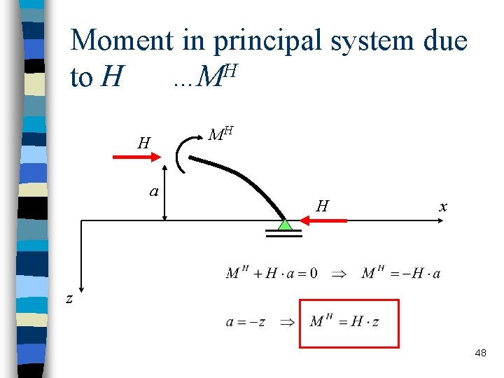 Moment in principal system due to H …MH H a MH H x z