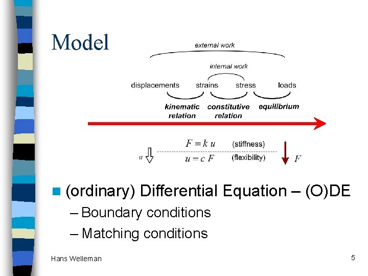 Model n (ordinary) Differential Equation – (O)DE – Boundary conditions – Matching conditions Hans