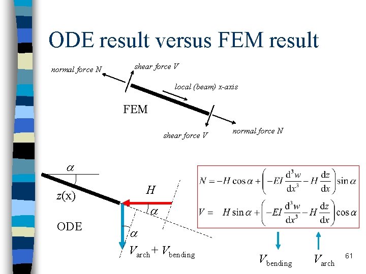 ODE result versus FEM result normal force N shear force V local (beam) x-axis