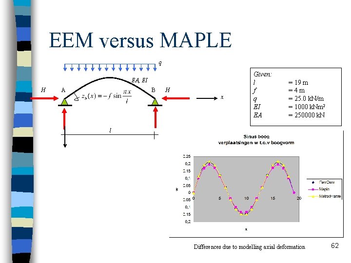 EEM versus MAPLE q EA, EI H A B H x Given: l f