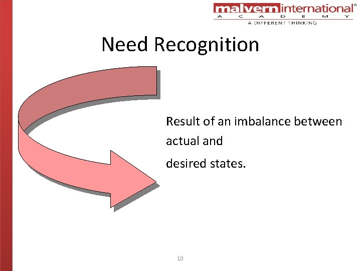 Need Recognition Result of an imbalance between actual and desired states. 10 