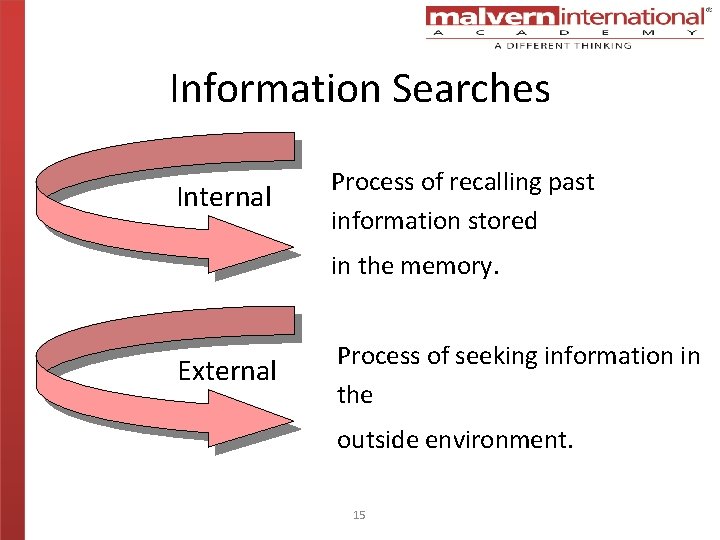 Information Searches Internal Process of recalling past information stored in the memory. External Process