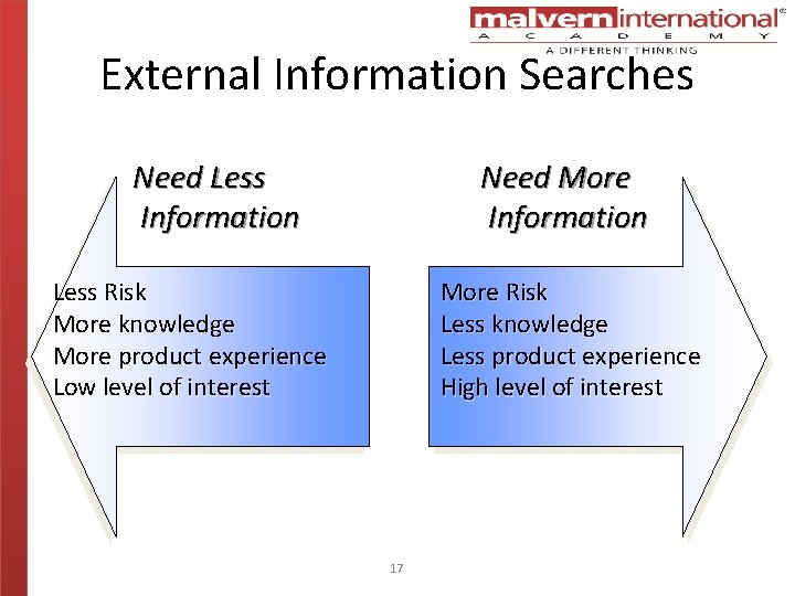 External Information Searches Need Less Information Need More Information Less Risk More knowledge More