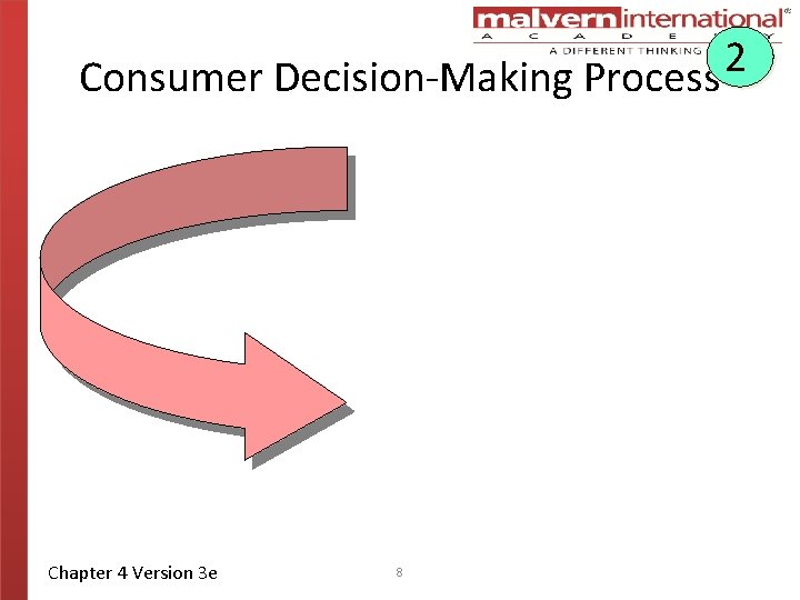 2 Consumer Decision-Making Process A five-step process used by consumers when buying goods or