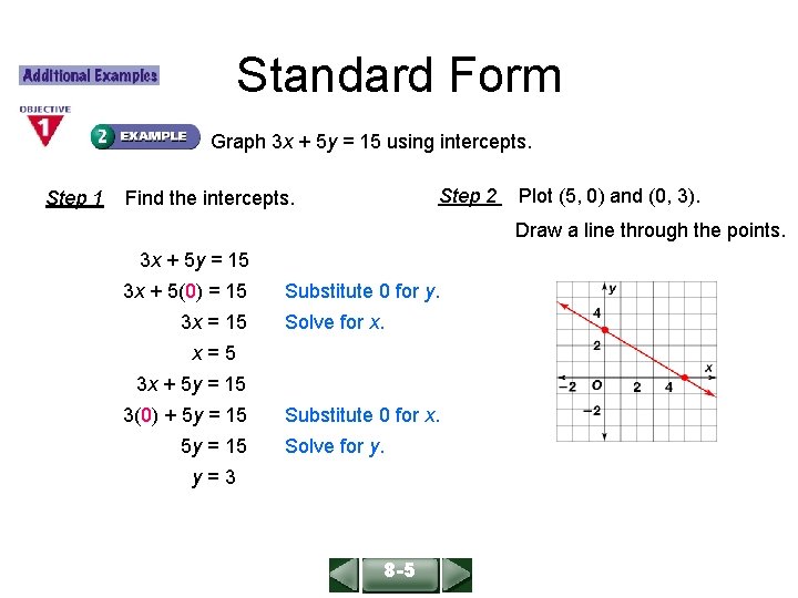 ALGEBRA 1 LESSON 6 -3 Standard Form Graph 3 x + 5 y = ALGEBRA 1 LESSON 6 -3 Standard Form Graph 3 x + 5 y =
