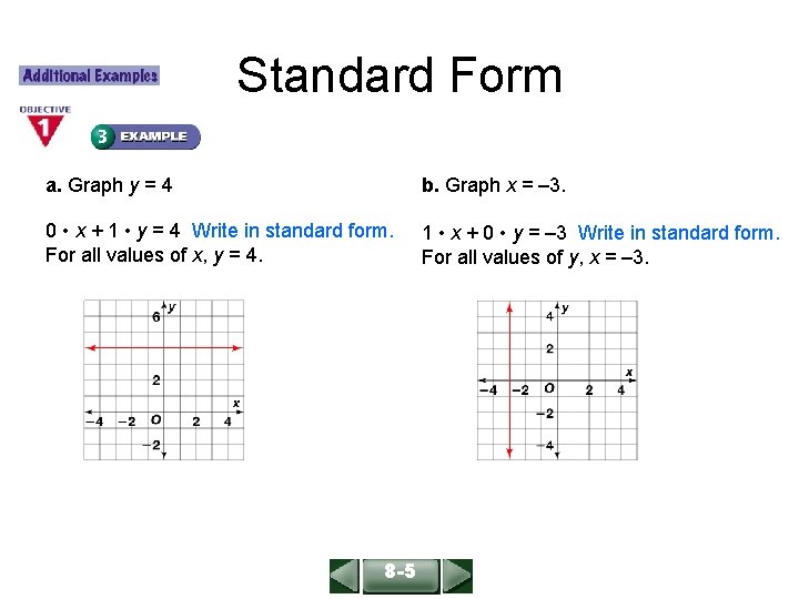 ALGEBRA 1 LESSON 6 -3 Standard Form a. Graph y = 4 b. Graph