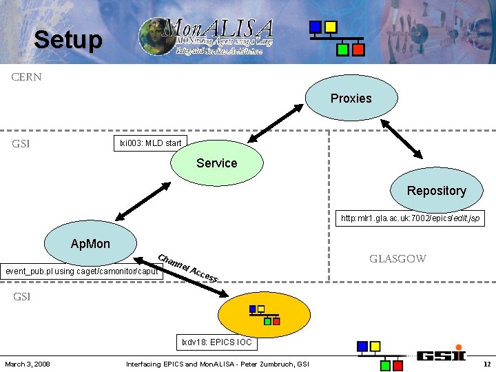 Setup CERN Proxies GSI lxi 003: MLD start Service Repository http: mlr 1. gla.