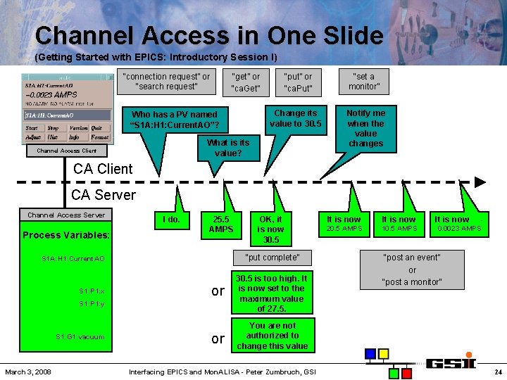 Channel Access in One Slide (Getting Started with EPICS: Introductory Session I) “connection request”