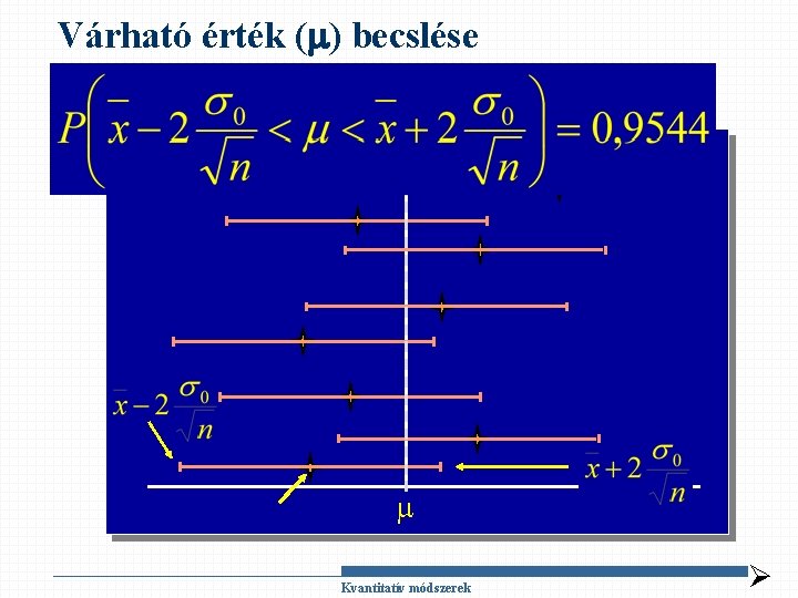 Várható érték ( ) becslése Kvantitatív módszerek 