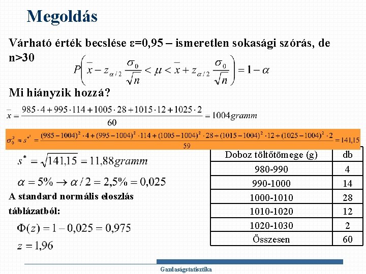 Megoldás Várható érték becslése ε=0, 95 – ismeretlen sokasági szórás, de n>30 Mi hiányzik