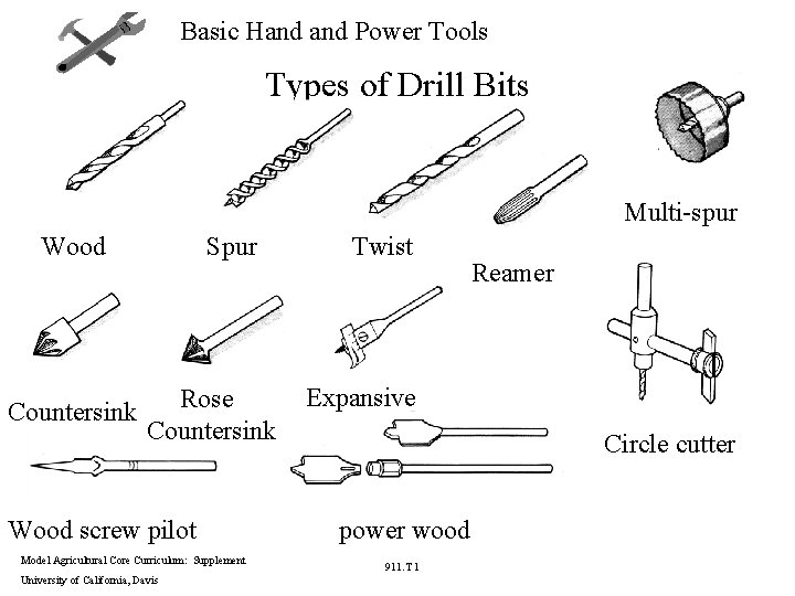 Basic Hand Power Tools Types of Drill Bits Multi-spur Wood Countersink Spur Rose Countersink