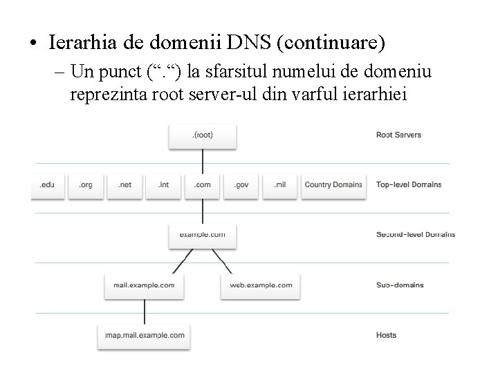  • Ierarhia de domenii DNS (continuare) – Un punct (“. “) la sfarsitul