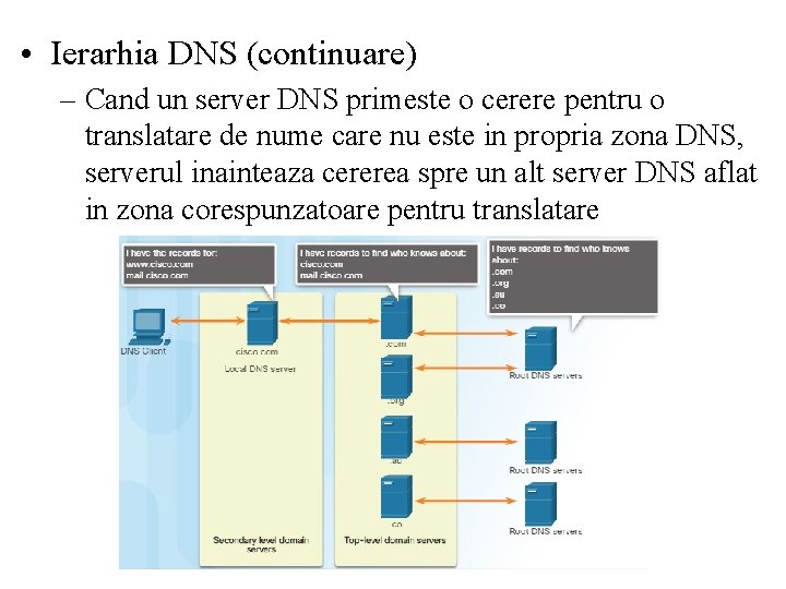  • Ierarhia DNS (continuare) – Cand un server DNS primeste o cerere pentru