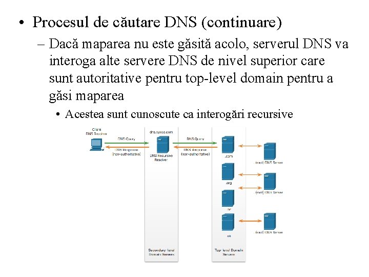  • Procesul de căutare DNS (continuare) – Dacă maparea nu este găsită acolo,