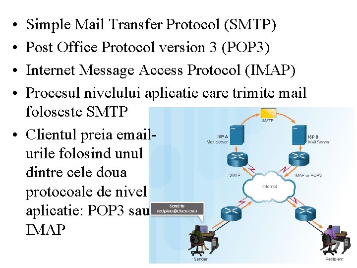  • • Simple Mail Transfer Protocol (SMTP) Post Office Protocol version 3 (POP