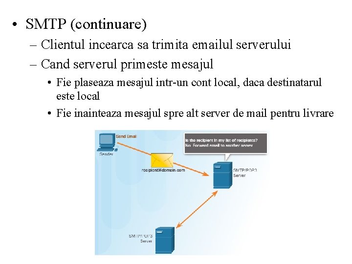  • SMTP (continuare) – Clientul incearca sa trimita emailul serverului – Cand serverul