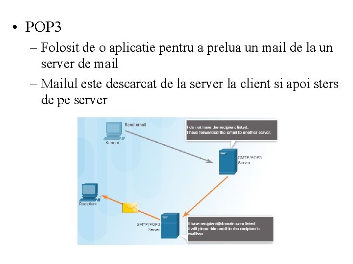  • POP 3 – Folosit de o aplicatie pentru a prelua un mail