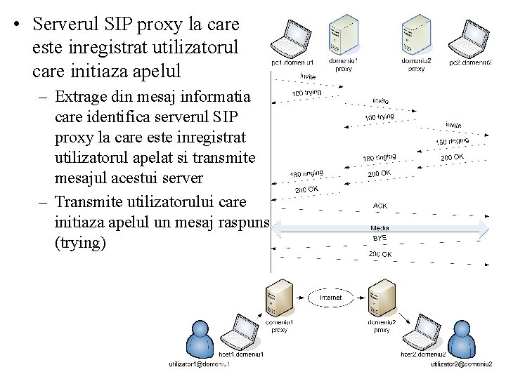  • Serverul SIP proxy la care este inregistrat utilizatorul care initiaza apelul –
