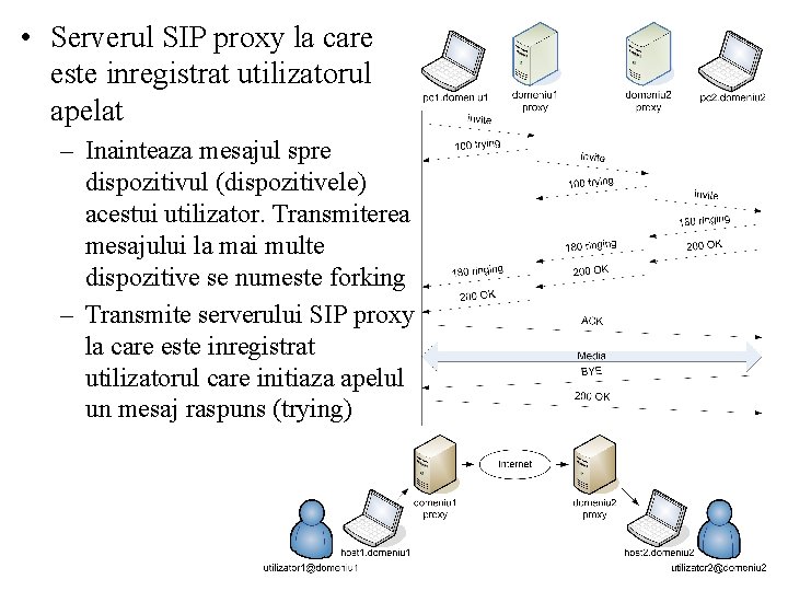  • Serverul SIP proxy la care este inregistrat utilizatorul apelat – Inainteaza mesajul