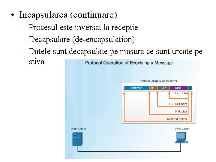  • Incapsularea (continuare) – Procesul este inversat la receptie – Decapsulare (de-encapsulation) –