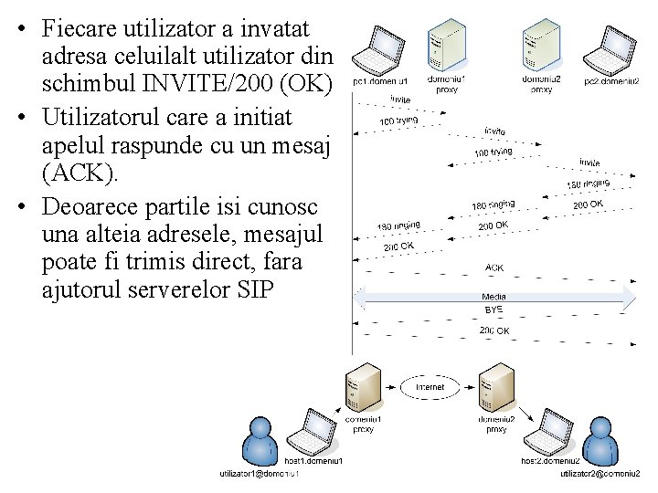  • Fiecare utilizator a invatat adresa celuilalt utilizator din schimbul INVITE/200 (OK) •