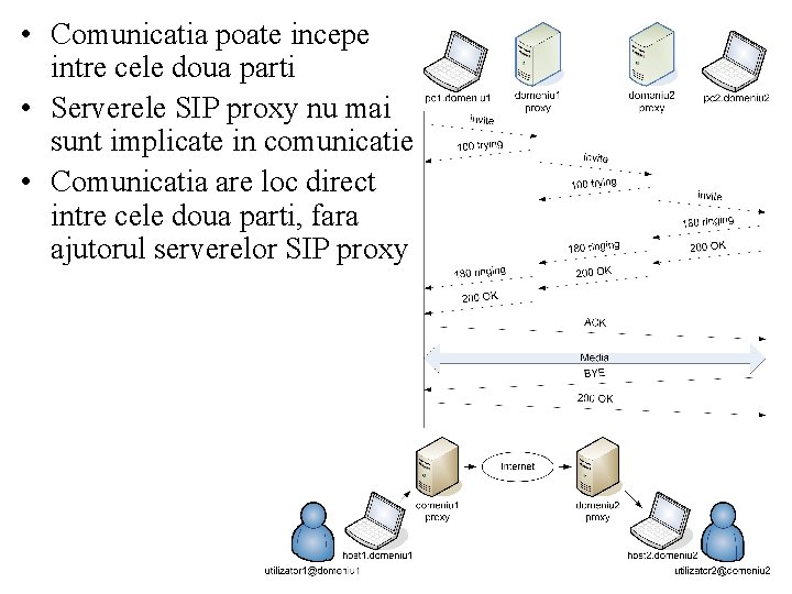  • Comunicatia poate incepe intre cele doua parti • Serverele SIP proxy nu