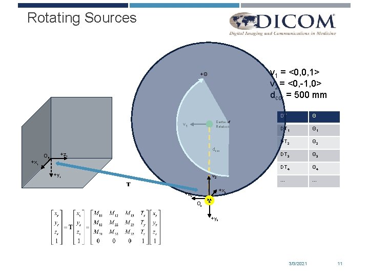 Rotating Sources v 1 = <0, 0, 1> v 2 = <0, -1, 0>