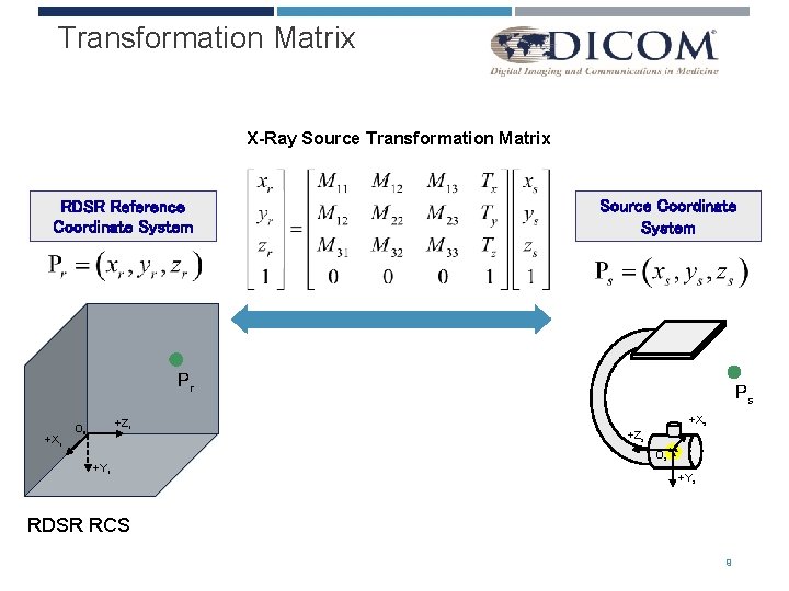 Transformation Matrix X-Ray Source Transformation Matrix RDSR Reference Coordinate System Source Coordinate System Pr