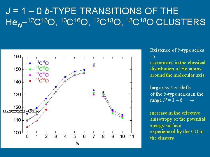 J = 1 – 0 b-TYPE TRANSITIONS OF THE He. N– 12 C 16