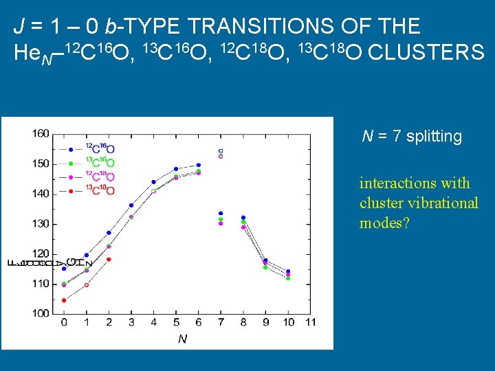 J = 1 – 0 b-TYPE TRANSITIONS OF THE He. N– 12 C 16
