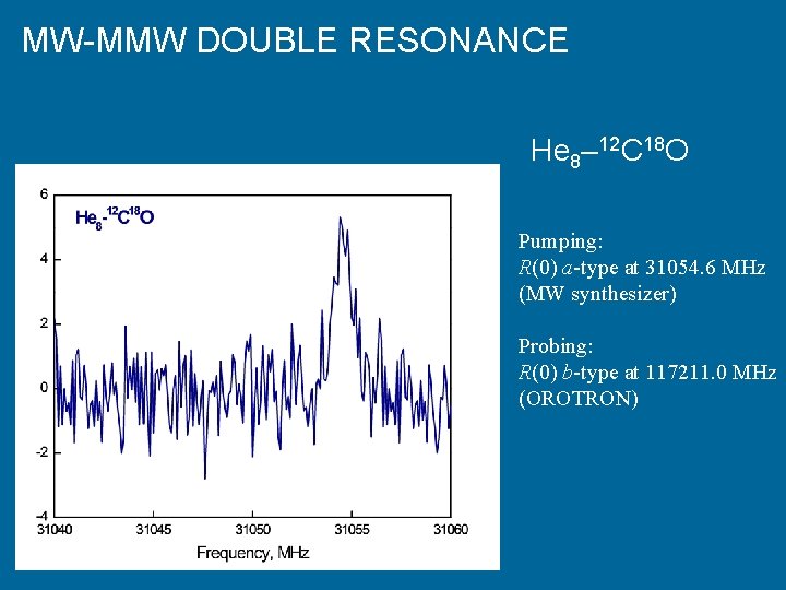 MW-MMW DOUBLE RESONANCE He 8– 12 C 18 O Pumping: R(0) a-type at 31054.
