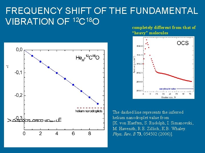 FREQUENCY SHIFT OF THE FUNDAMENTAL VIBRATION OF 12 C 18 O completely different from