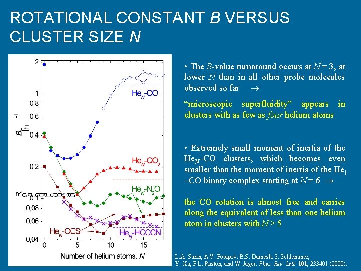 ROTATIONAL CONSTANT B VERSUS CLUSTER SIZE N • The B-value turnaround occurs at N