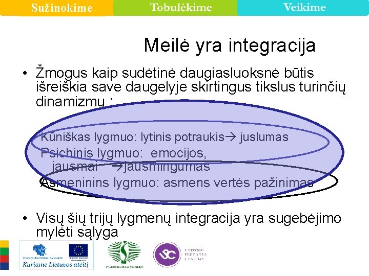 Sužinokime Meilė yra integracija • Žmogus kaip sudėtinė daugiasluoksnė būtis išreiškia save daugelyje skirtingus