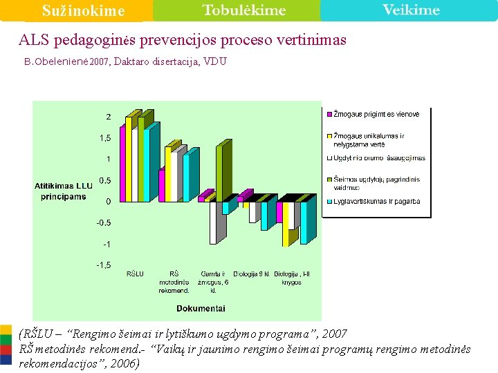 Sužinokime ALS pedagoginės prevencijos proceso vertinimas B. Obelenienė 2007, Daktaro disertacija, VDU Analizuotų programų