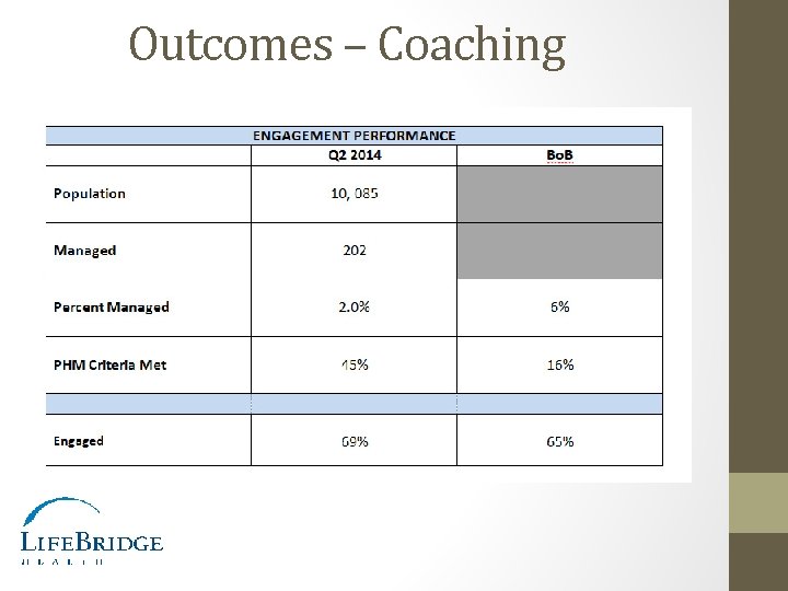 Outcomes – Coaching 