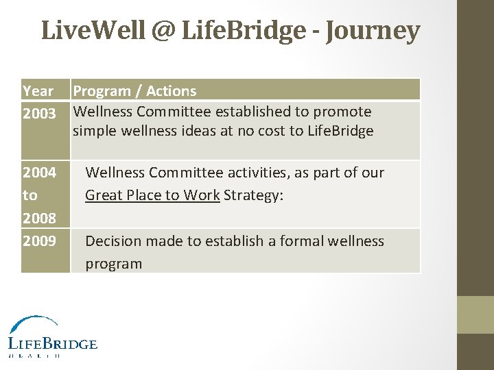 Live. Well @ Life. Bridge - Journey Year 2003 2004 to 2008 2009 Program