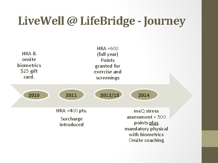 Live. Well @ Life. Bridge - Journey HRA +600 (full year) Points granted for