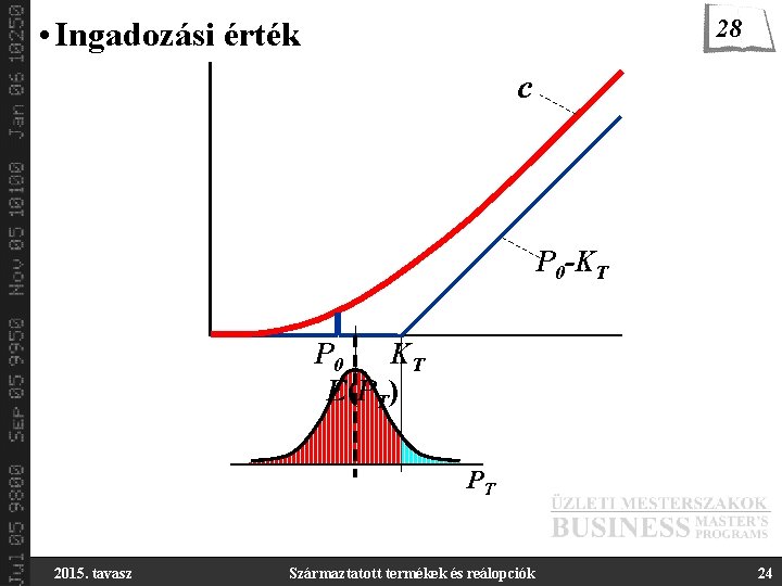 28 • Ingadozási érték c c P 0 -KT P 0 KT E(PT) P