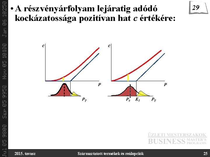  • A részvényárfolyam lejáratig adódó kockázatossága pozitívan hat c értékére: c c P