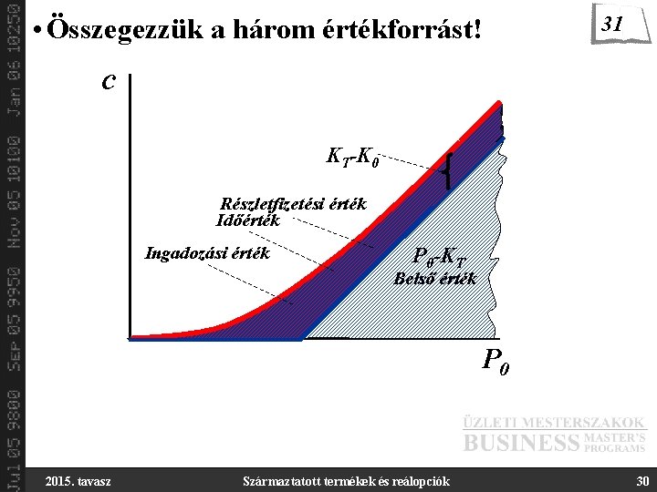  • Összegezzük a három értékforrást! 31 c c KT-K 0 Részletfizetési érték Időérték