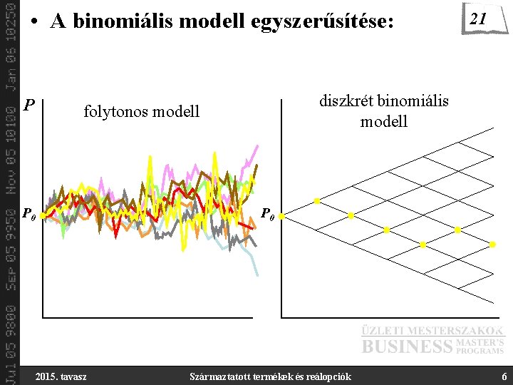  • A binomiális modell egyszerűsítése: P P folytonos modell P 0 21 diszkrét