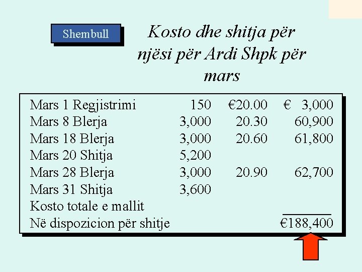 Shembull Kosto dhe shitja për njësi për Ardi Shpk për mars Mars 1 Regjistrimi