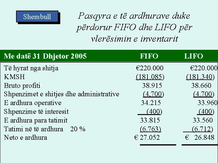 Shembull Pasqyra e të ardhurave duke përdorur FIFO dhe LIFO për vlerësimin e inventarit