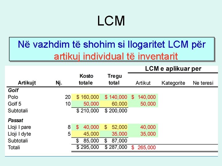 LCM Në vazhdim të shohim si llogaritet LCM për artikuj individual të inventarit 